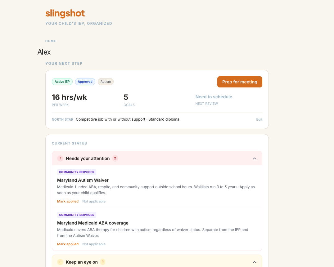 Your dashboard